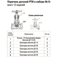 Рем набор (кольца и прокладки для вентилей) №6 ZOX (28430528)